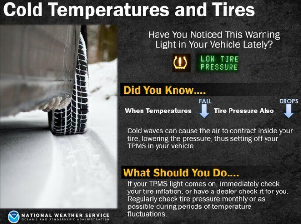 cold temps and tires nws.PNG